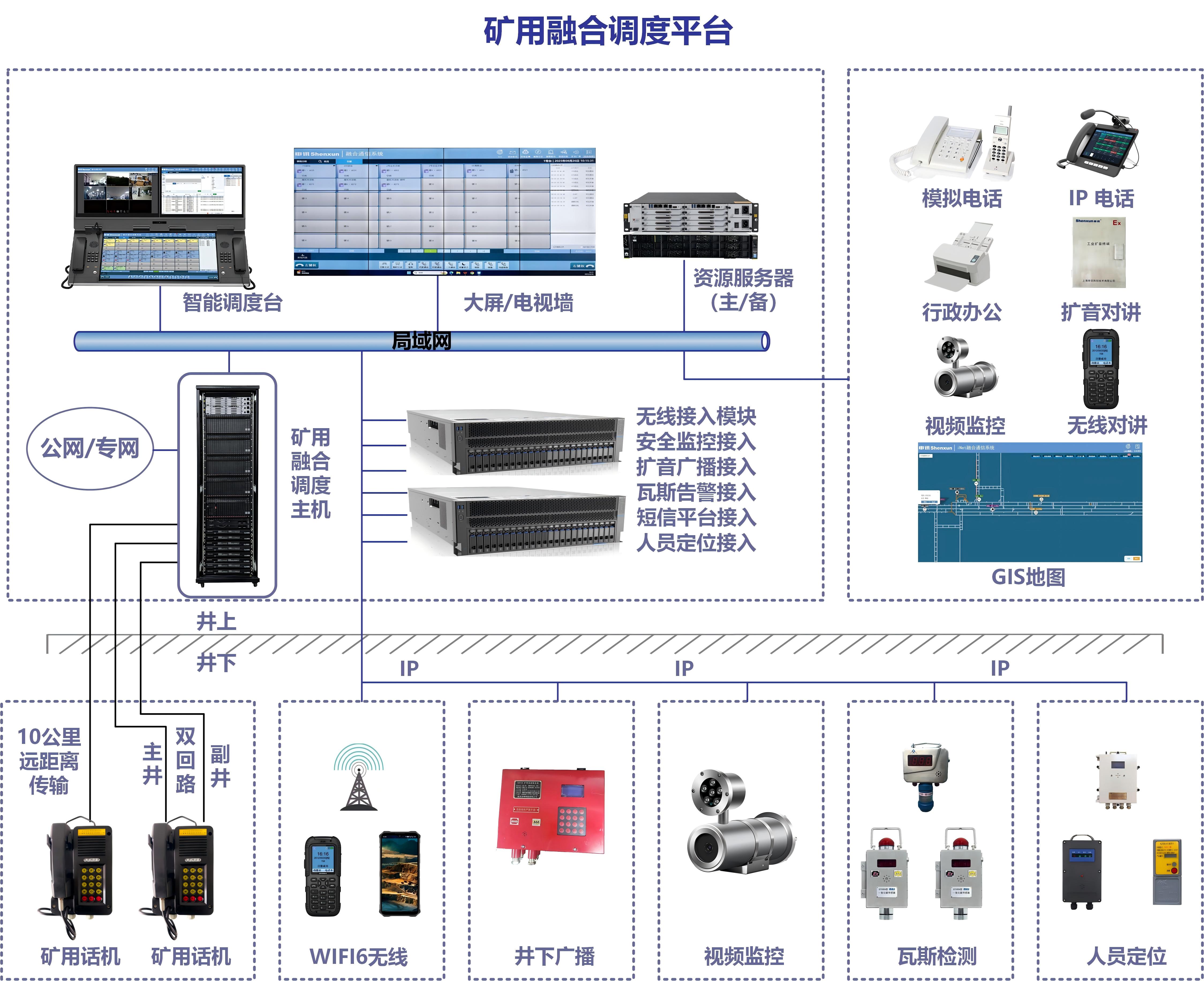 KT727矿用调度通信系统